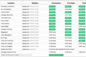 DigitalOcean云服務器正常運行時